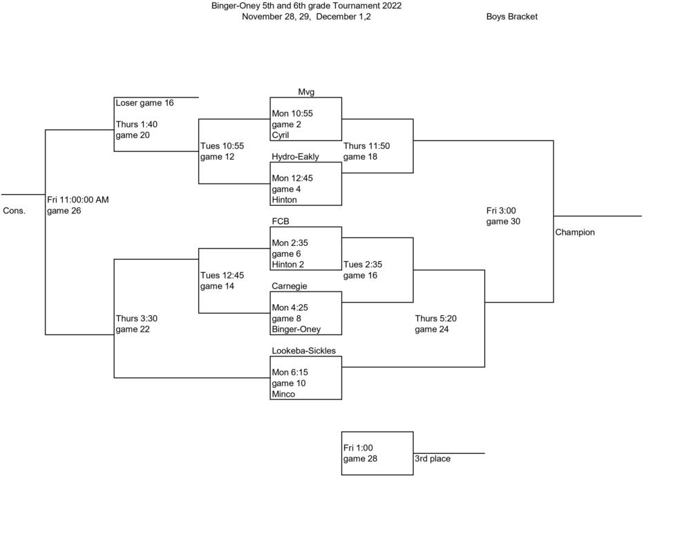 5th-6th Binger Tournament Boys Bracket