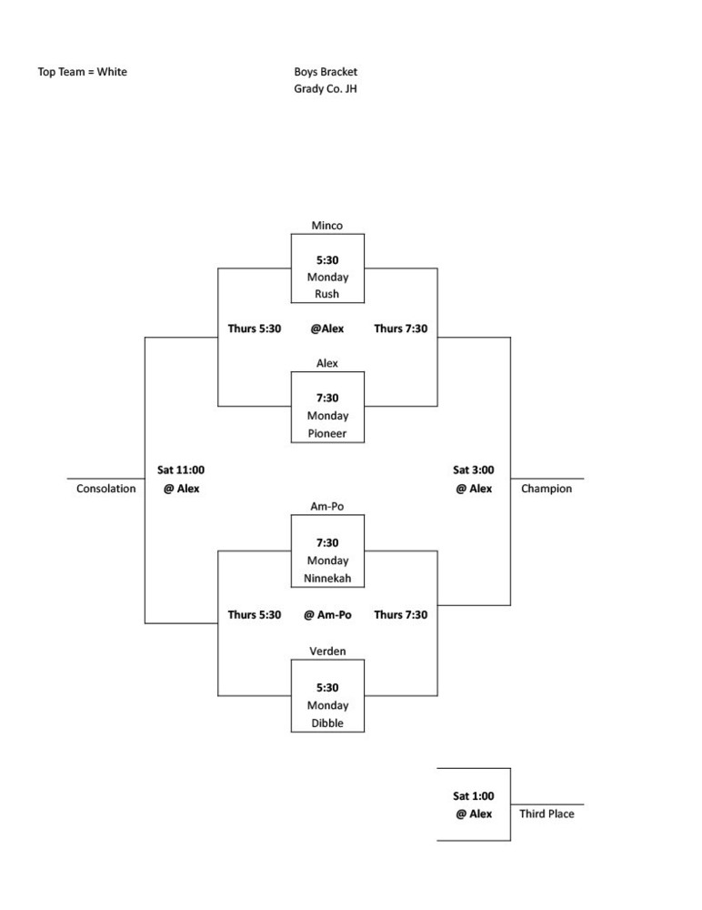 Junior High Grady 2023 County Boys Tournament Bracket
